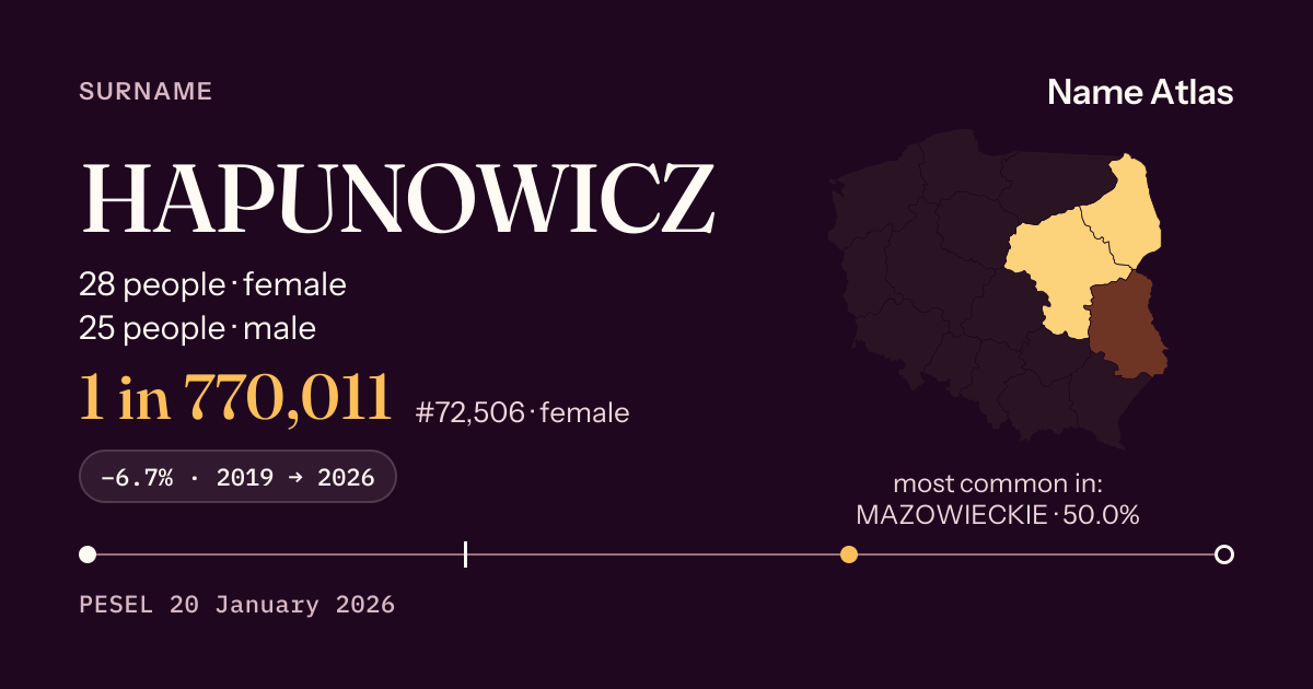 Surname card with figures from the PESEL register: HAPUNOWICZ