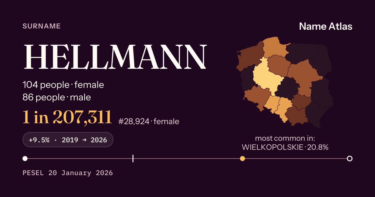 Surname card with figures from the PESEL register: HELLMANN
