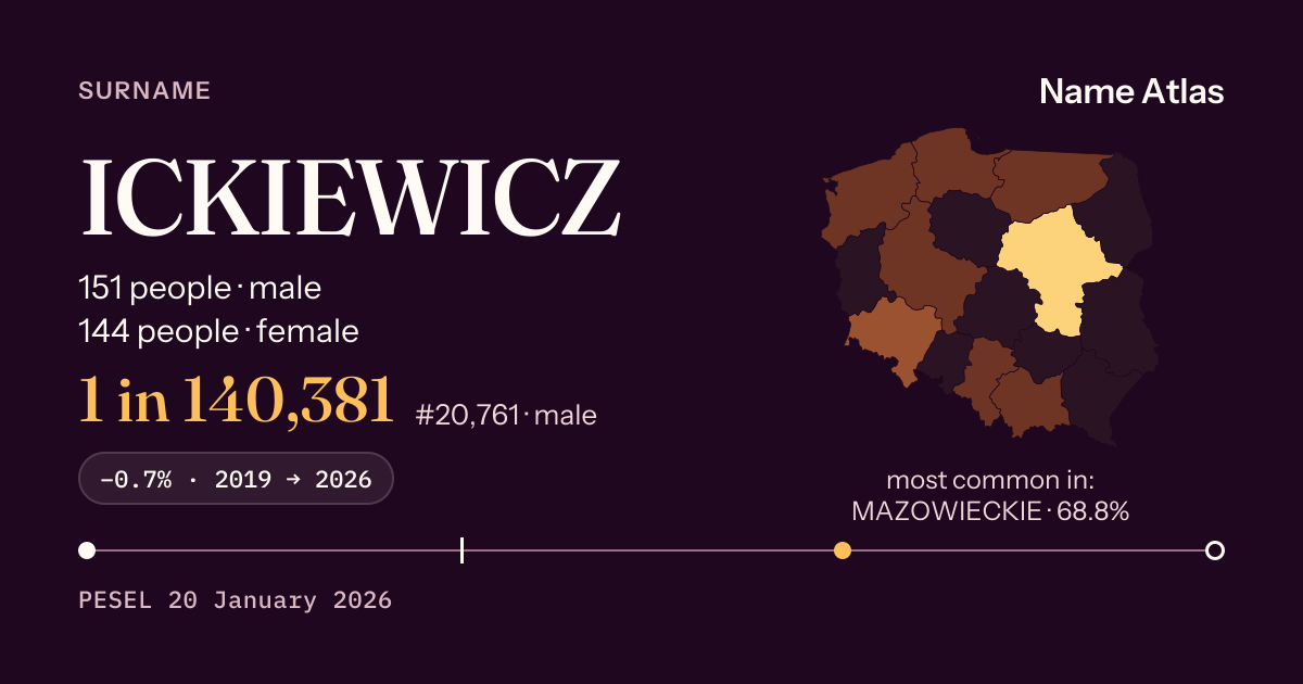Surname card with figures from the PESEL register: ICKIEWICZ