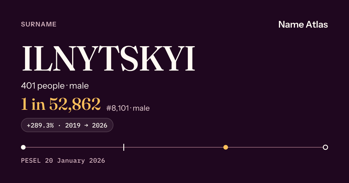 Surname card with figures from the PESEL register: ILNYTSKYI