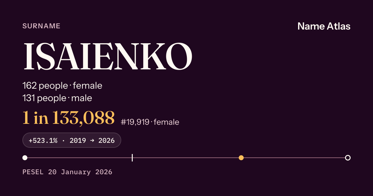 Surname card with figures from the PESEL register: ISAIENKO