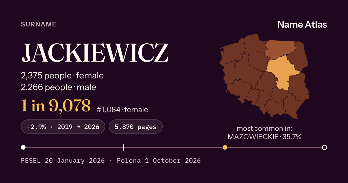 Surname card with figures from the PESEL register: JACKIEWICZ