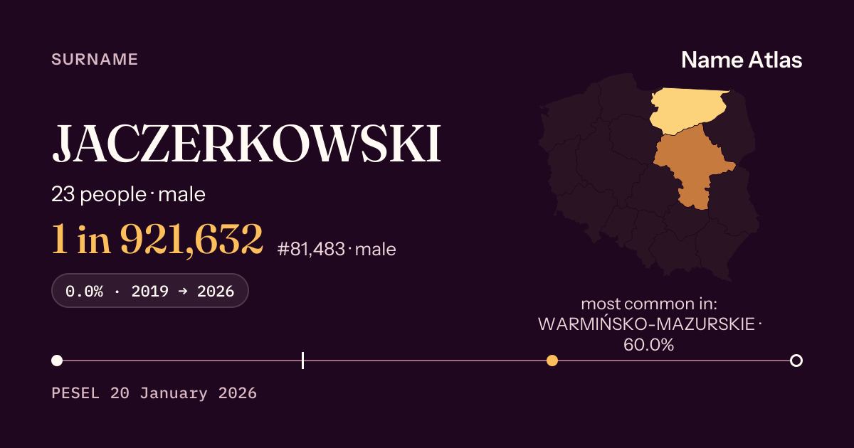 Surname card with figures from the PESEL register: JACZERKOWSKI