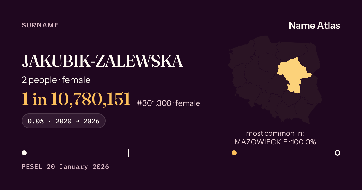 Surname card with figures from the PESEL register: JAKUBIK-ZALEWSKA