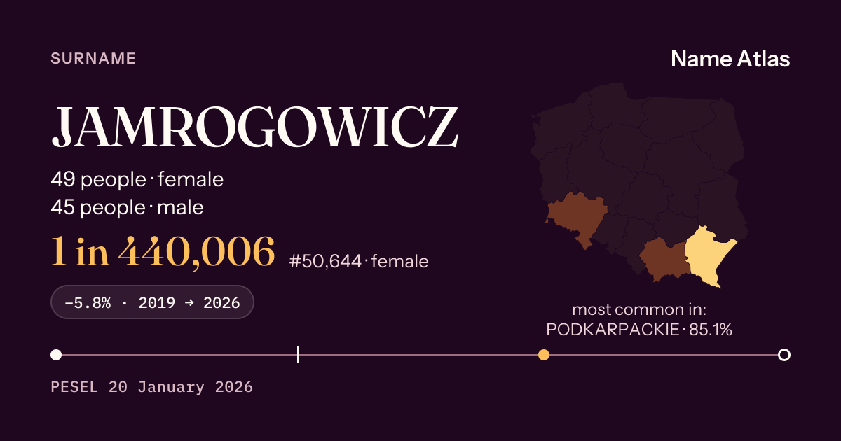 Surname card with figures from the PESEL register: JAMROGOWICZ