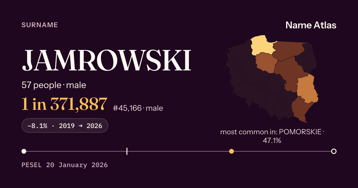 Surname card with figures from the PESEL register: JAMROWSKI