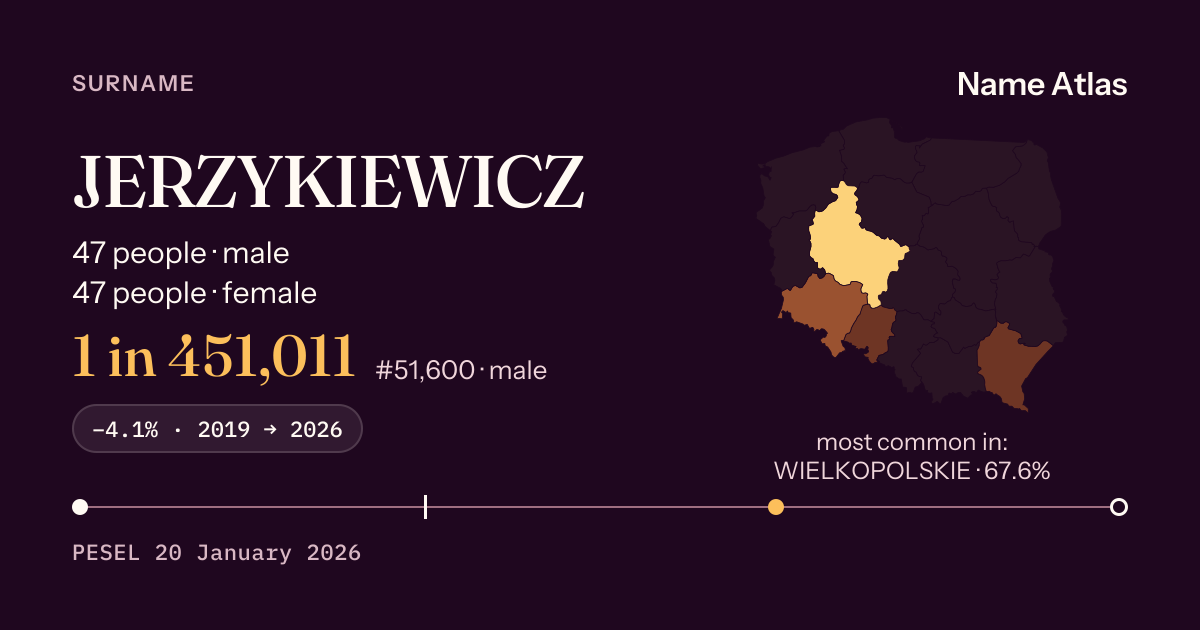 Surname card with figures from the PESEL register: JERZYKIEWICZ