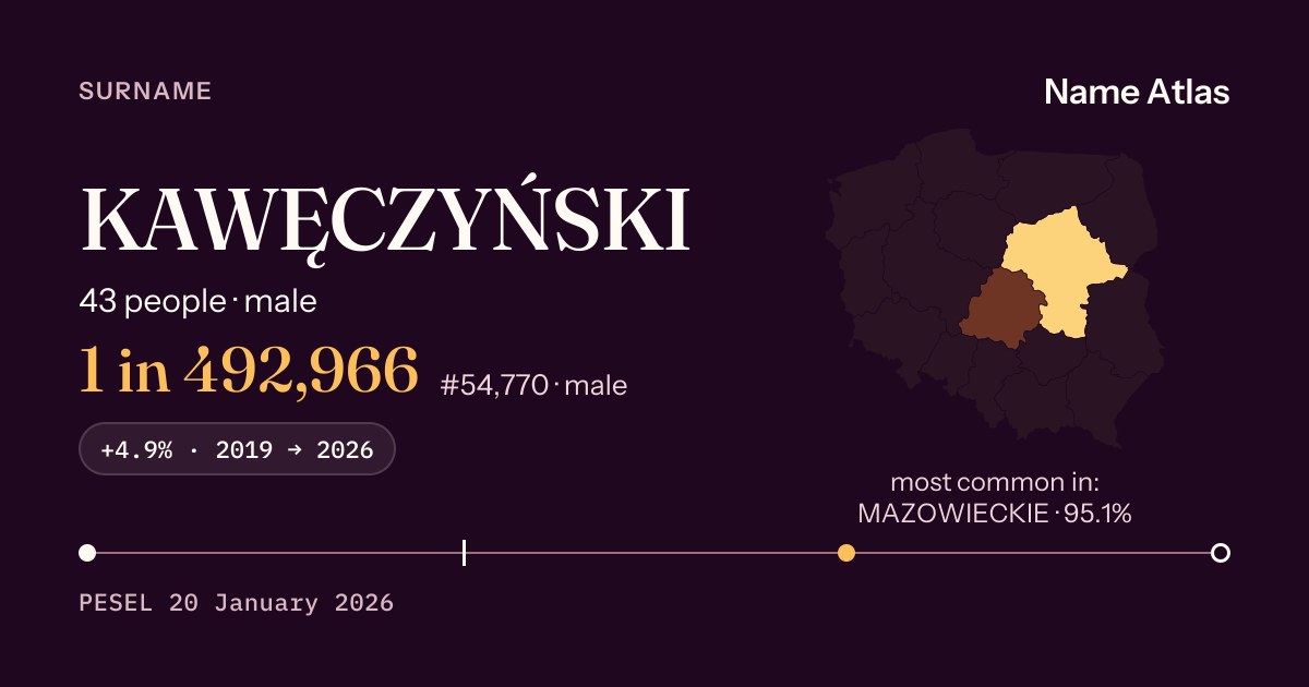 Surname card with figures from the PESEL register: KAWĘCZYŃSKI