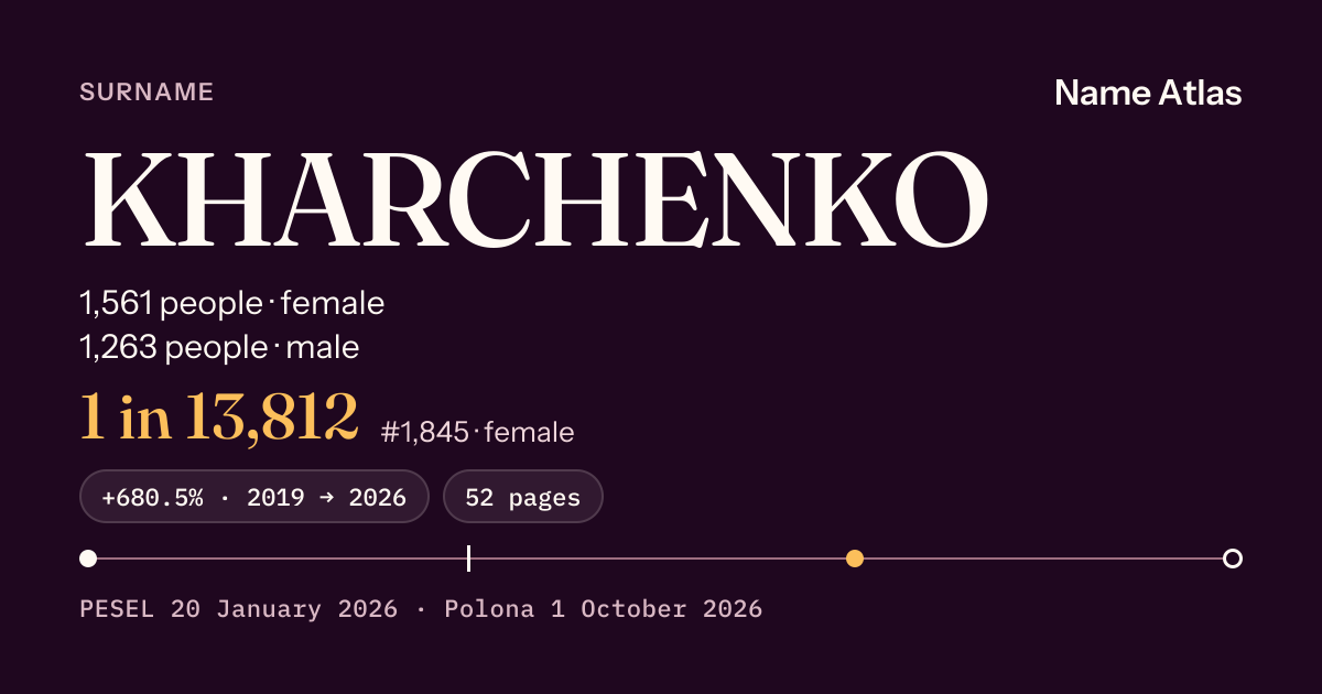 Surname card with figures from the PESEL register: KHARCHENKO
