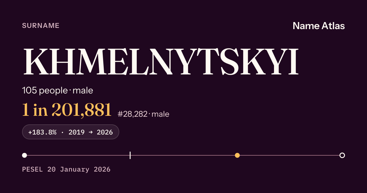 Surname card with figures from the PESEL register: KHMELNYTSKYI