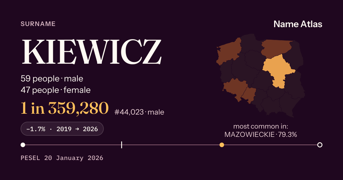 Surname card with figures from the PESEL register: KIEWICZ