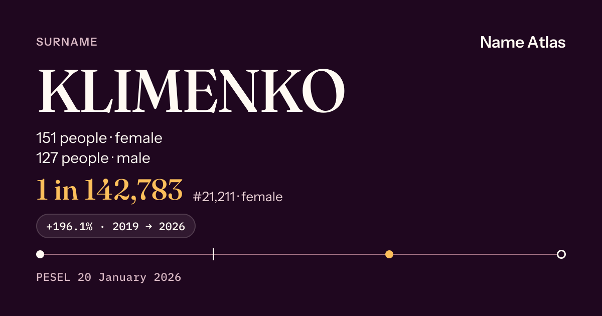 Surname card with figures from the PESEL register: KLIMENKO