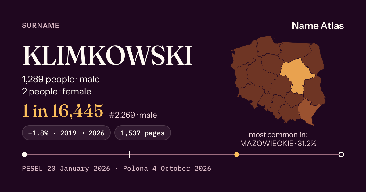 Surname card with figures from the PESEL register: KLIMKOWSKI