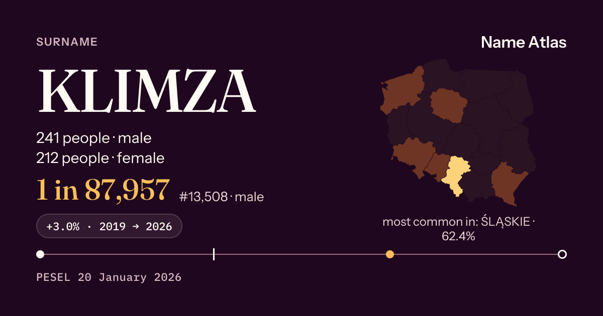Surname card with figures from the PESEL register: KLIMZA