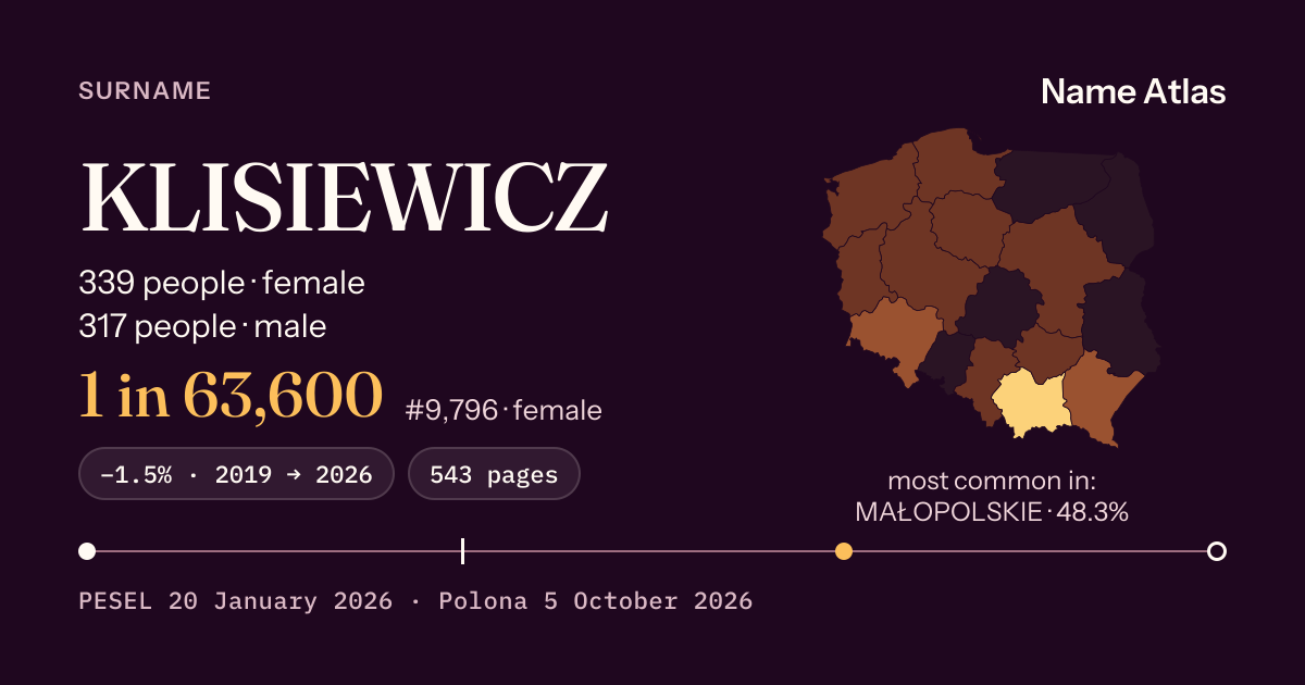 Surname card with figures from the PESEL register: KLISIEWICZ