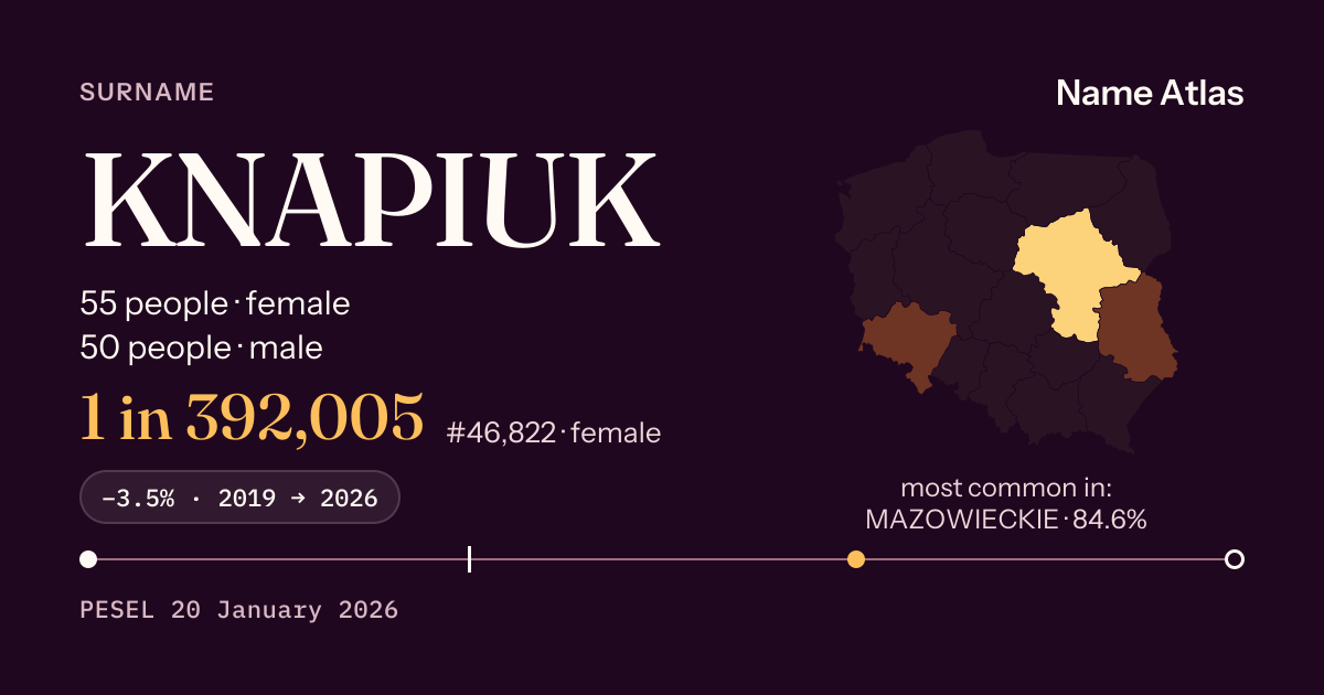 Surname card with figures from the PESEL register: KNAPIUK