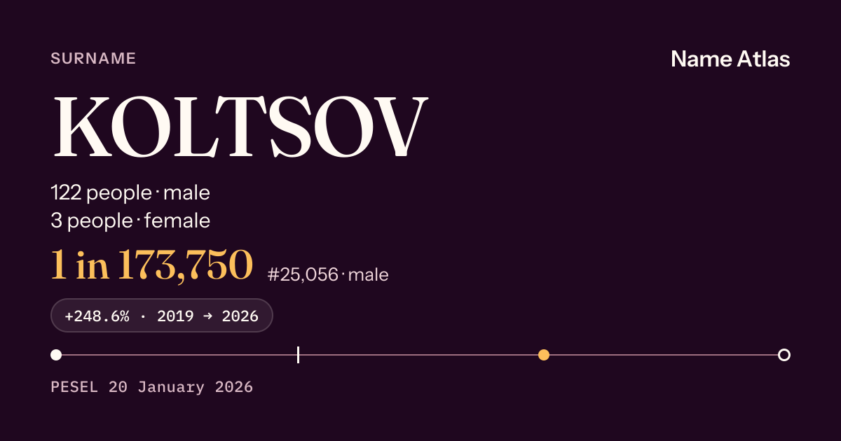 Surname card with figures from the PESEL register: KOLTSOV