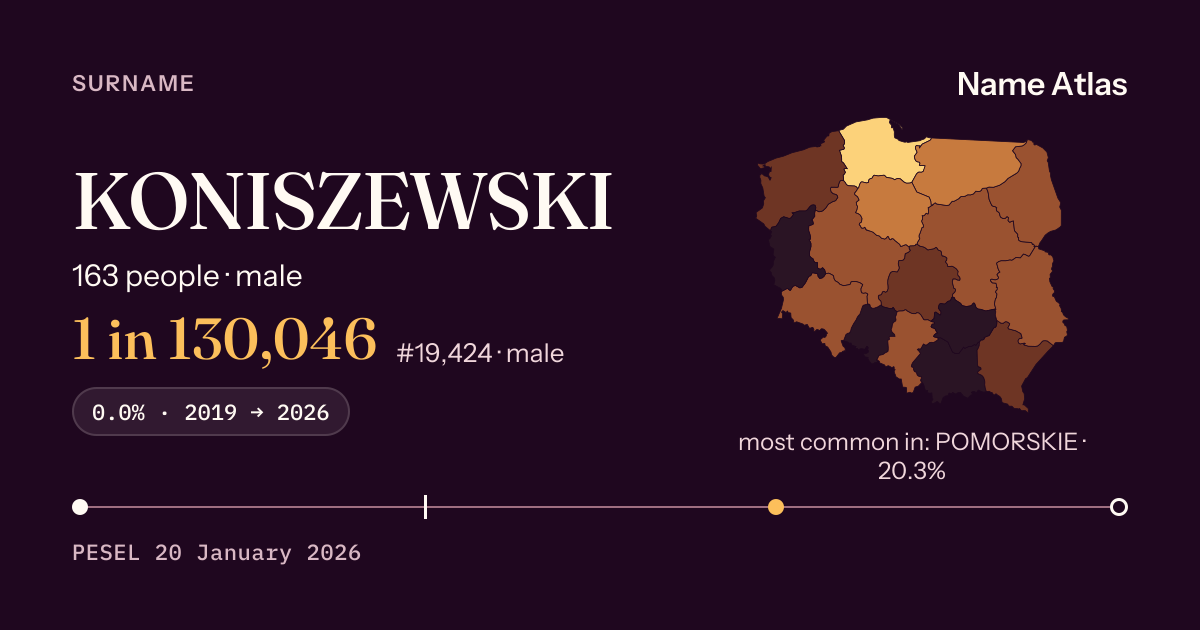 Surname card with figures from the PESEL register: KONISZEWSKI