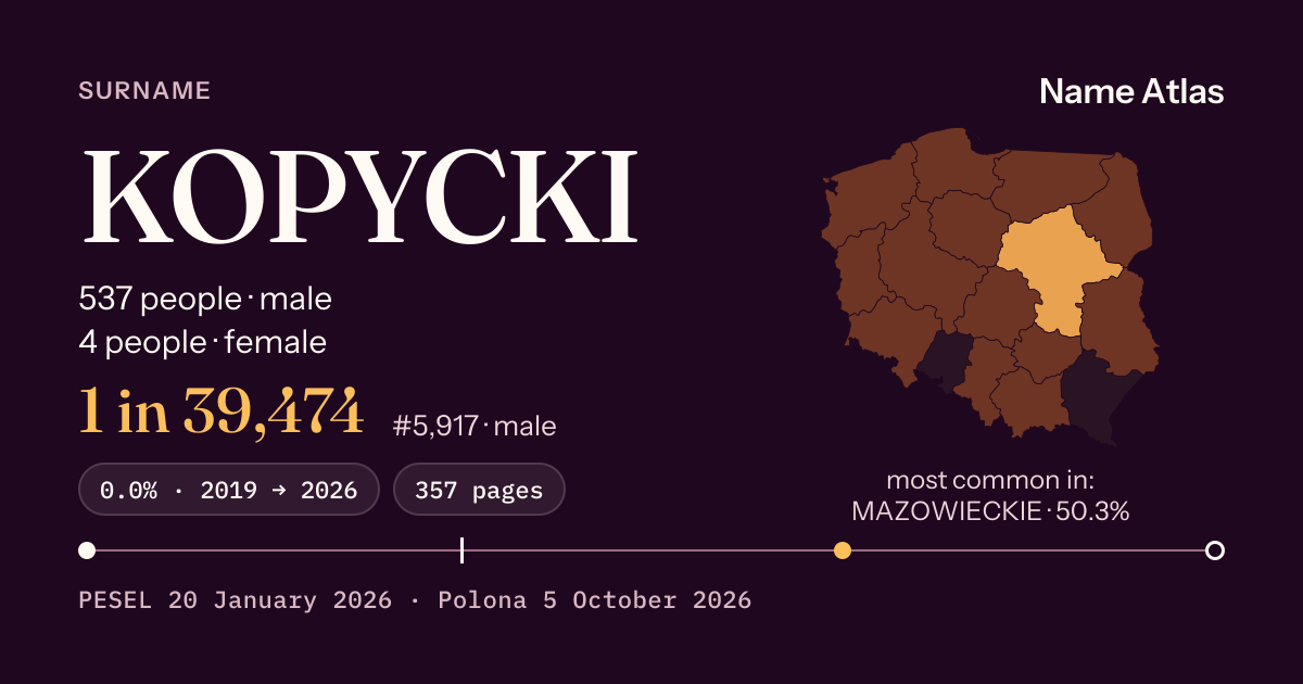 Surname card with figures from the PESEL register: KOPYCKI