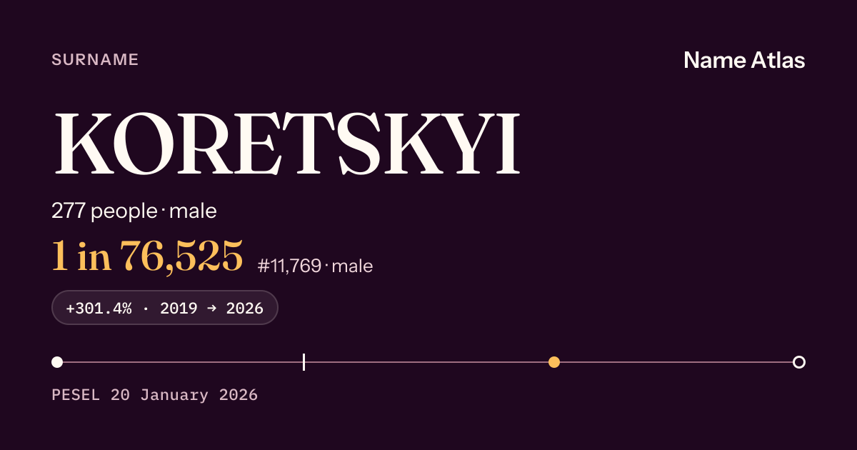 Surname card with figures from the PESEL register: KORETSKYI