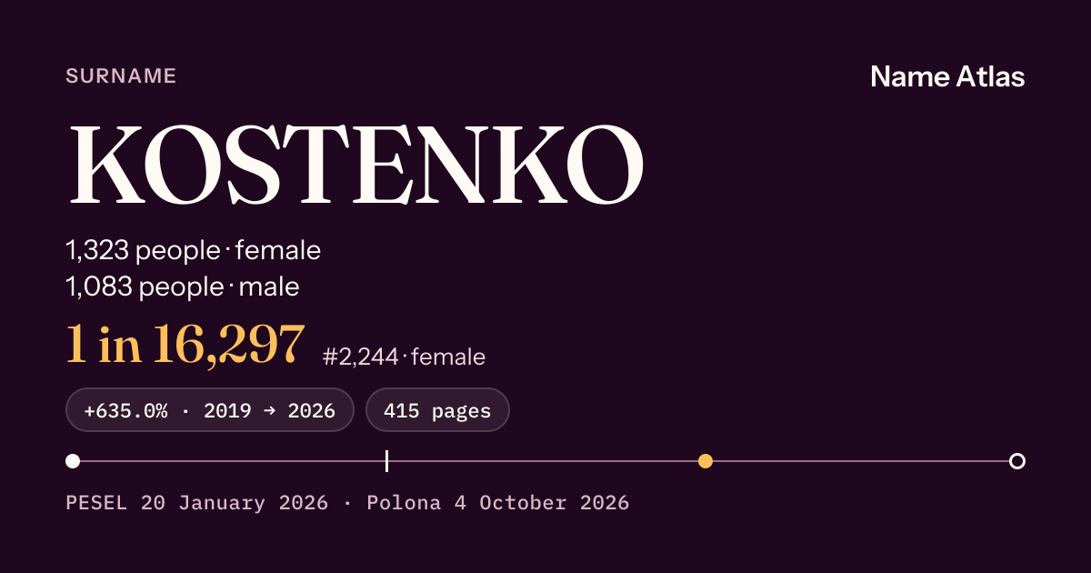 Surname card with figures from the PESEL register: KOSTENKO