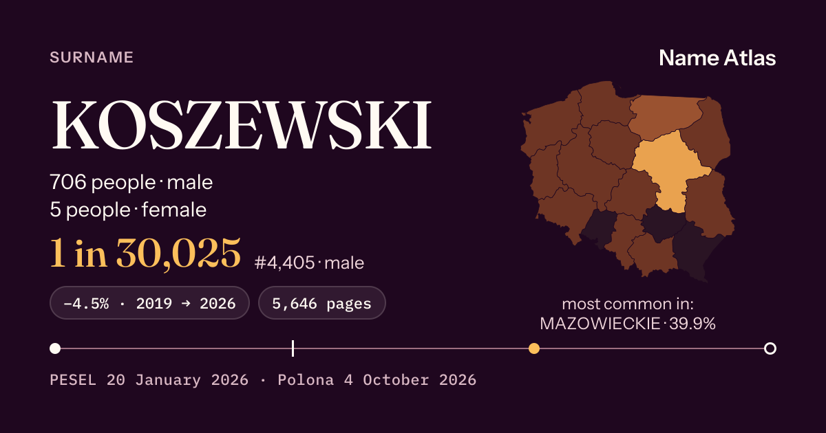 Surname card with figures from the PESEL register: KOSZEWSKI
