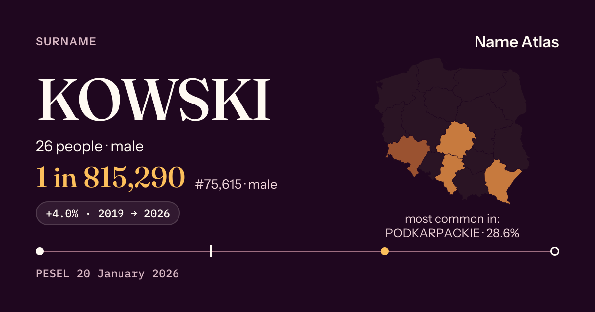Surname card with figures from the PESEL register: KOWSKI