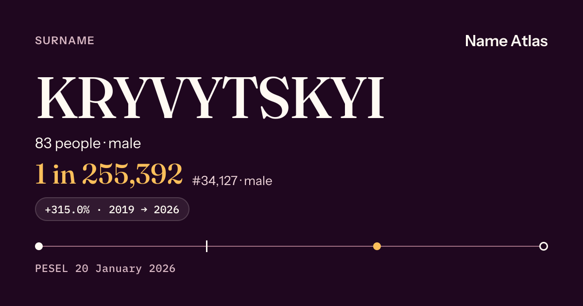 Surname card with figures from the PESEL register: KRYVYTSKYI
