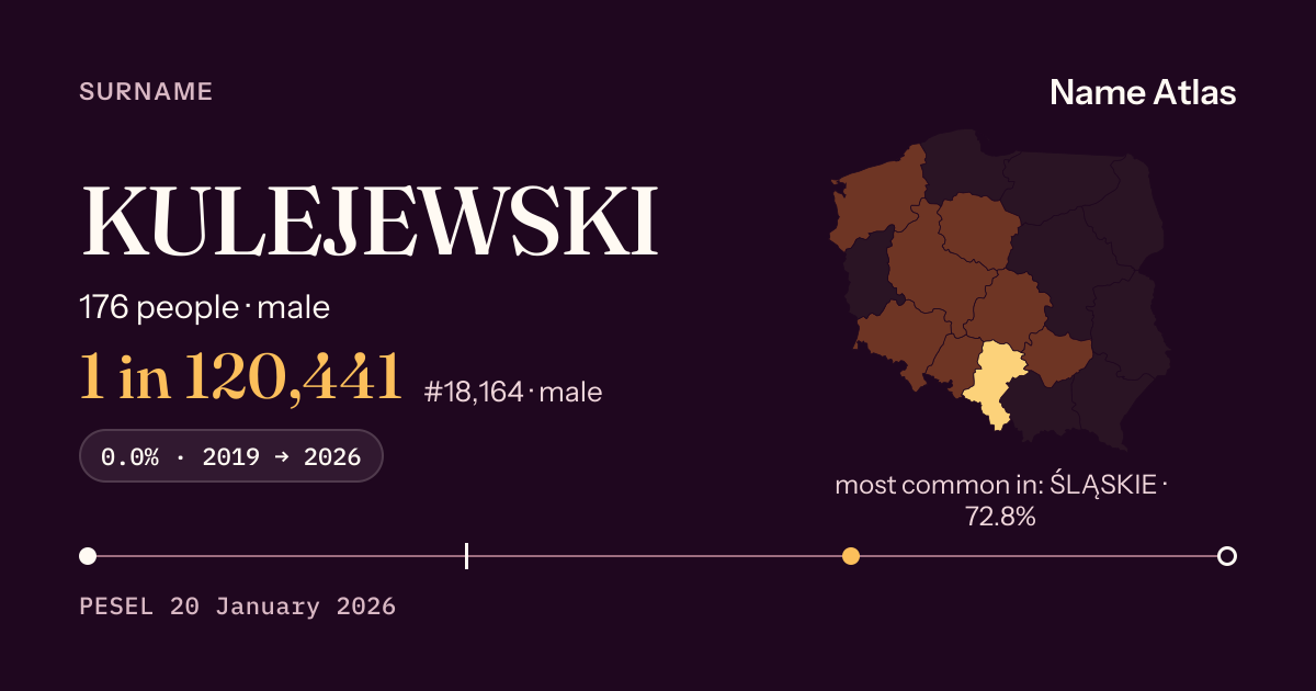 Surname card with figures from the PESEL register: KULEJEWSKI
