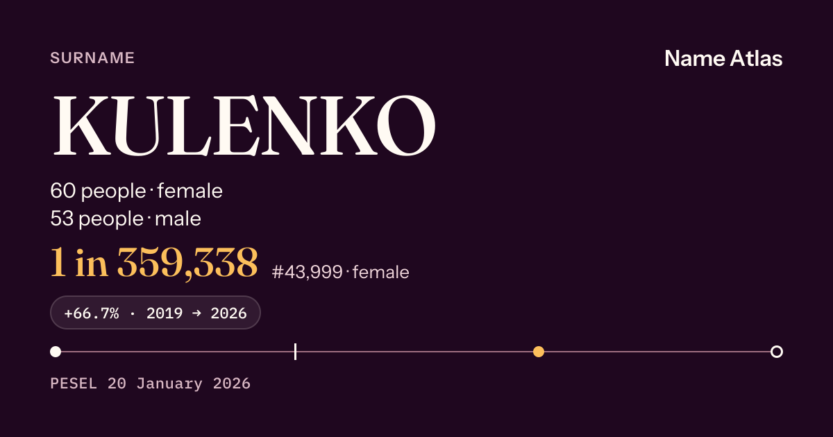 Surname card with figures from the PESEL register: KULENKO