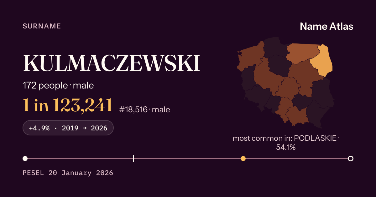 Surname card with figures from the PESEL register: KULMACZEWSKI