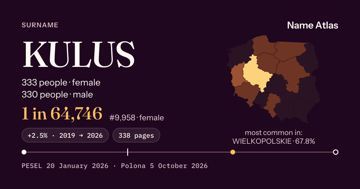 Surname card with figures from the PESEL register: KULUS