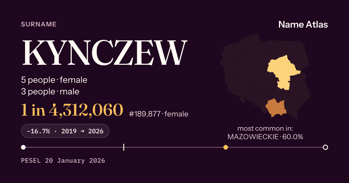 Surname card with figures from the PESEL register: KYNCZEW