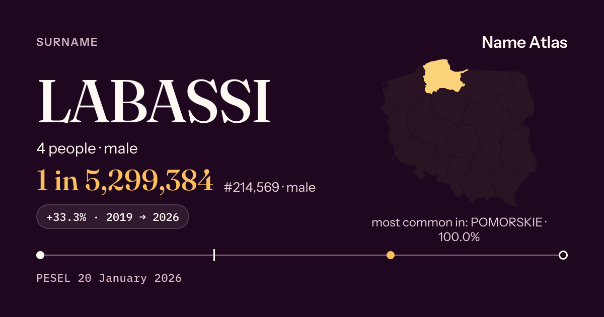 Surname card with figures from the PESEL register: LABASSI