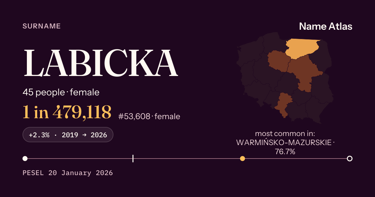 Surname card with figures from the PESEL register: LABICKA