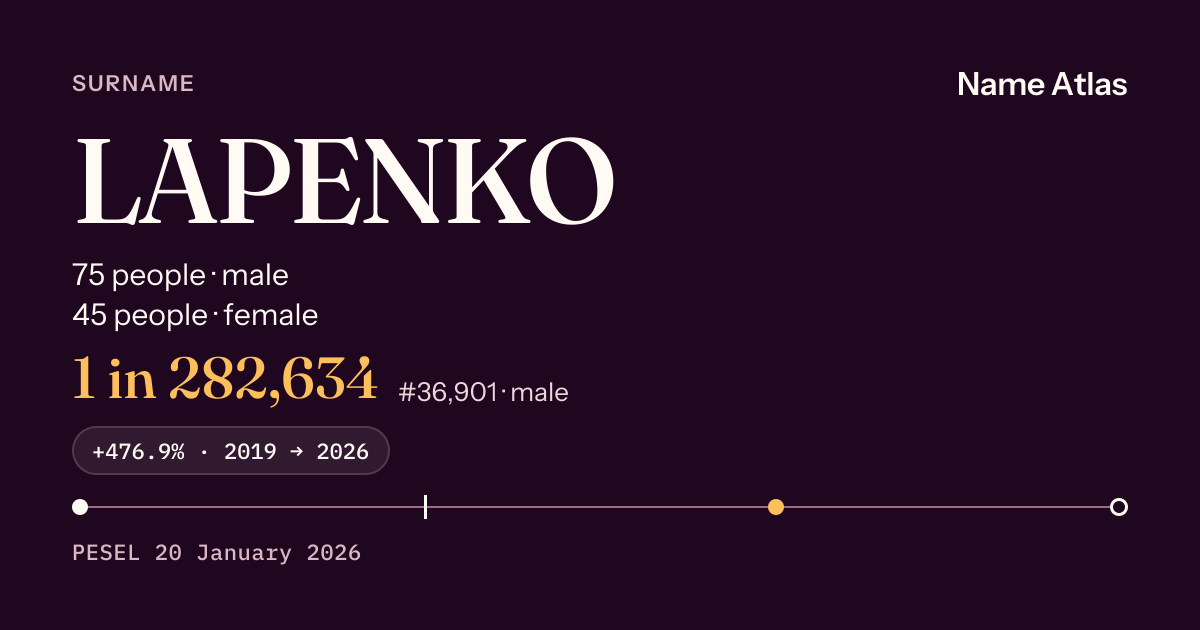 Surname card with figures from the PESEL register: LAPENKO