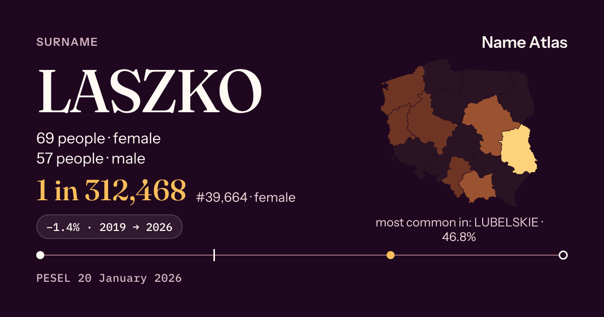Surname card with figures from the PESEL register: LASZKO