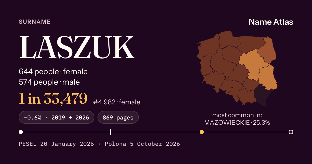 Surname card with figures from the PESEL register: LASZUK