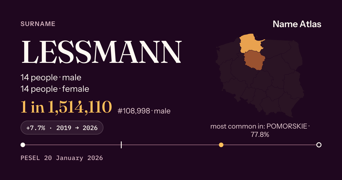 Surname card with figures from the PESEL register: LESSMANN