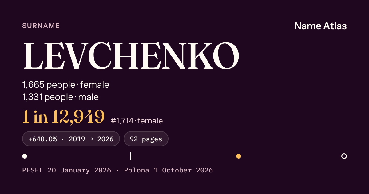 Surname card with figures from the PESEL register: LEVCHENKO