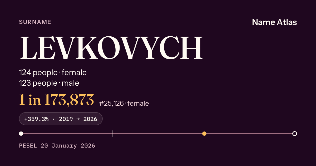 Surname card with figures from the PESEL register: LEVKOVYCH