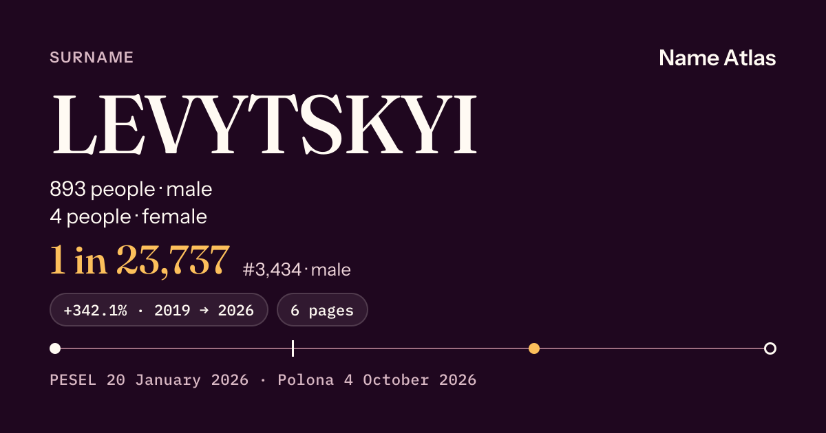 Surname card with figures from the PESEL register: LEVYTSKYI