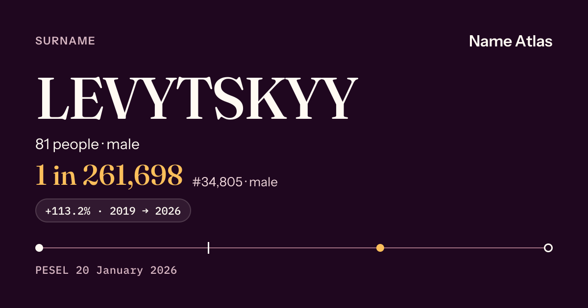Surname card with figures from the PESEL register: LEVYTSKYY