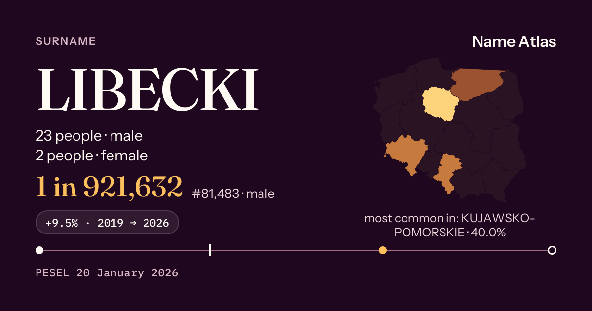 Surname card with figures from the PESEL register: LIBECKI