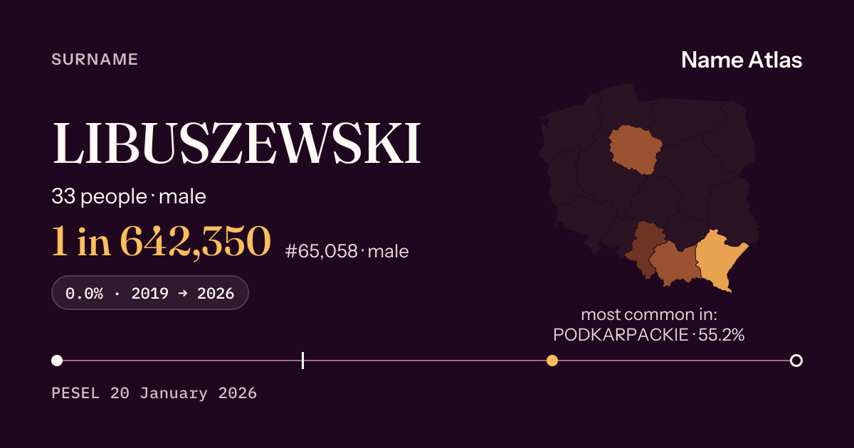 Surname card with figures from the PESEL register: LIBUSZEWSKI