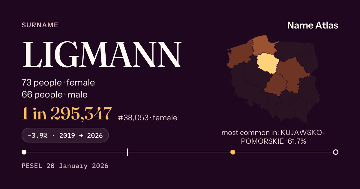Surname card with figures from the PESEL register: LIGMANN