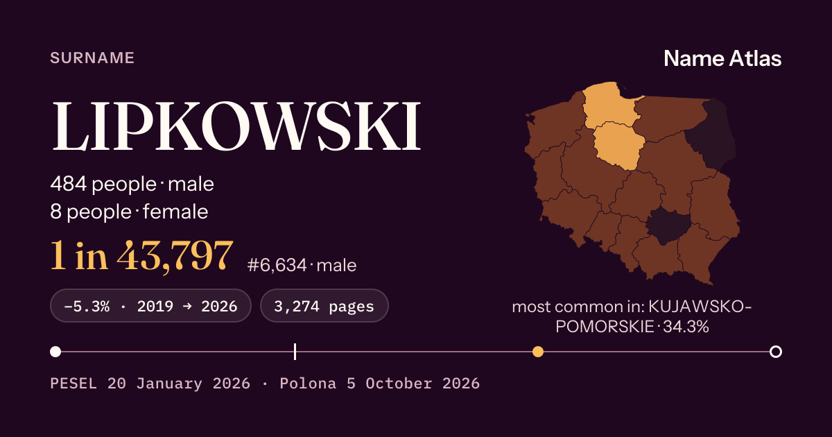 Surname card with figures from the PESEL register: LIPKOWSKI