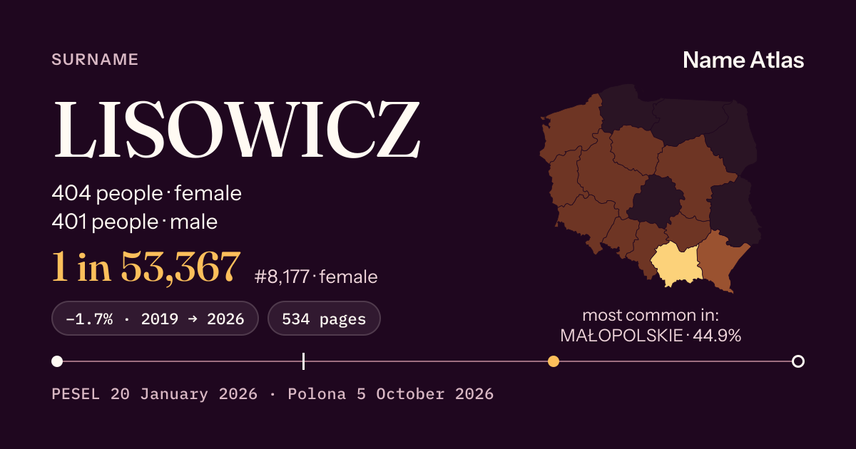 Surname card with figures from the PESEL register: LISOWICZ