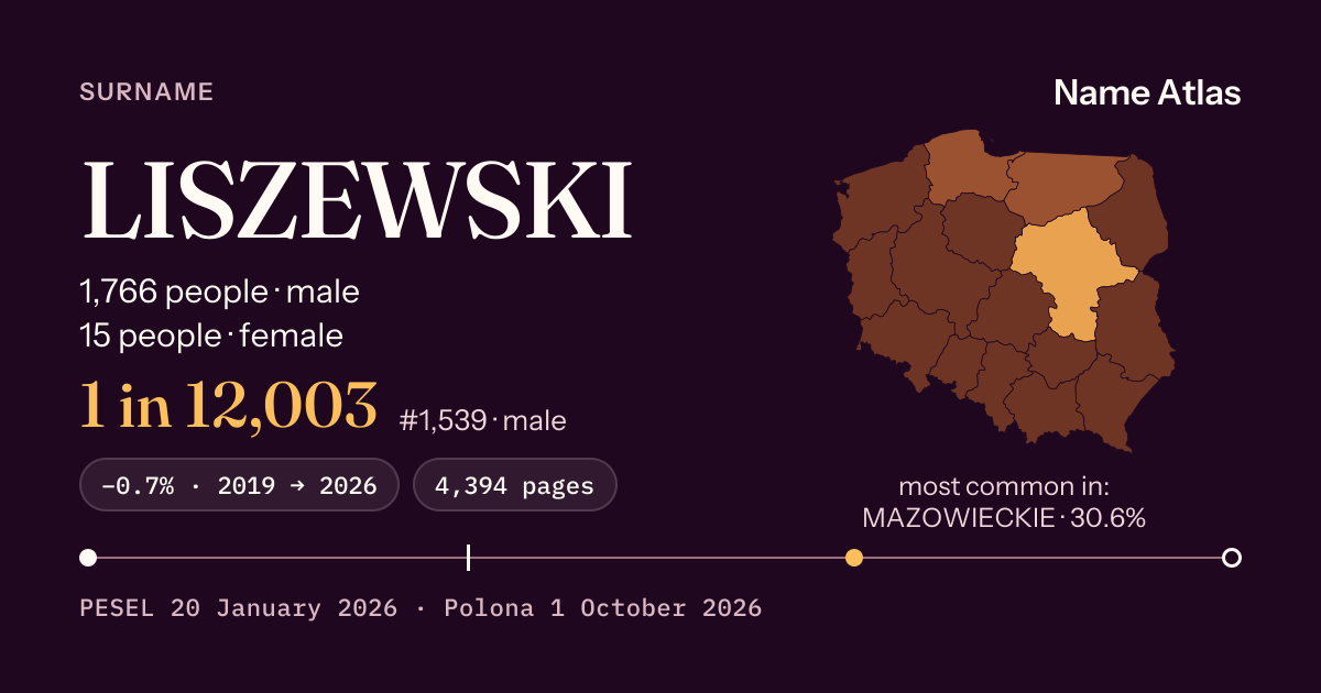 Surname card with figures from the PESEL register: LISZEWSKI