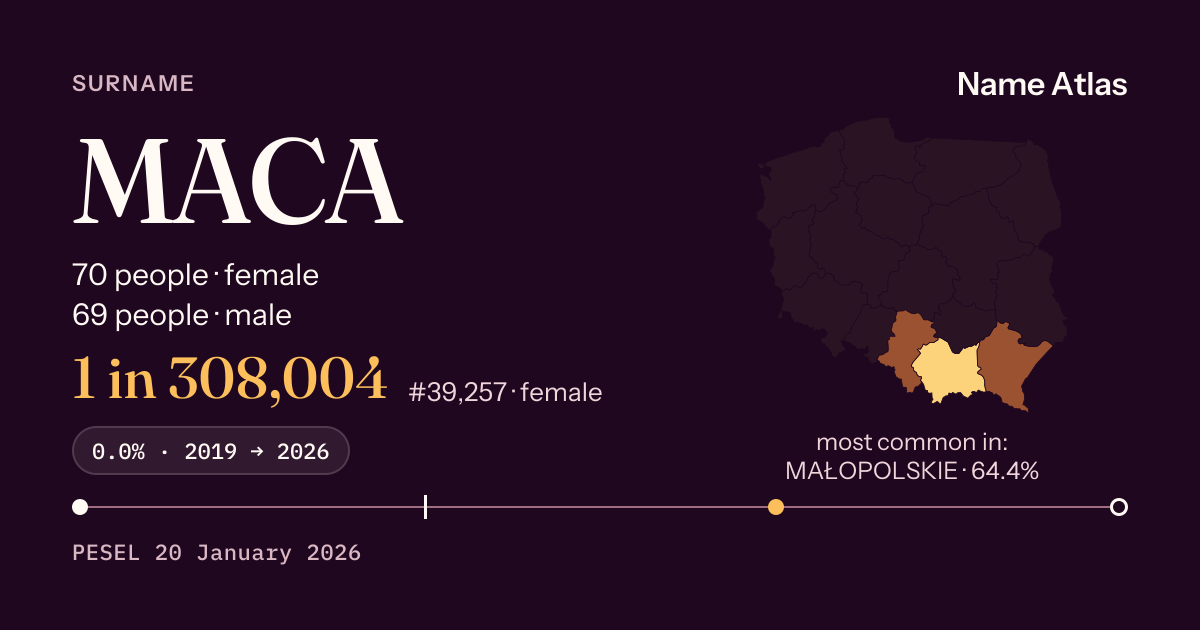 Surname card with figures from the PESEL register: MACA